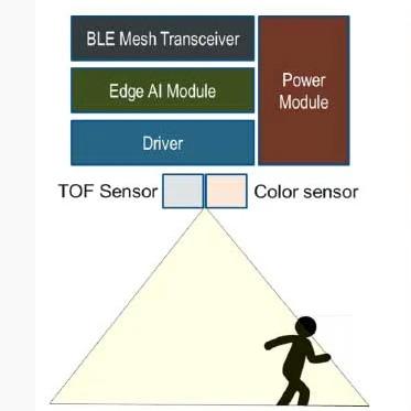 Simple schematic of a time of flight sensor platform